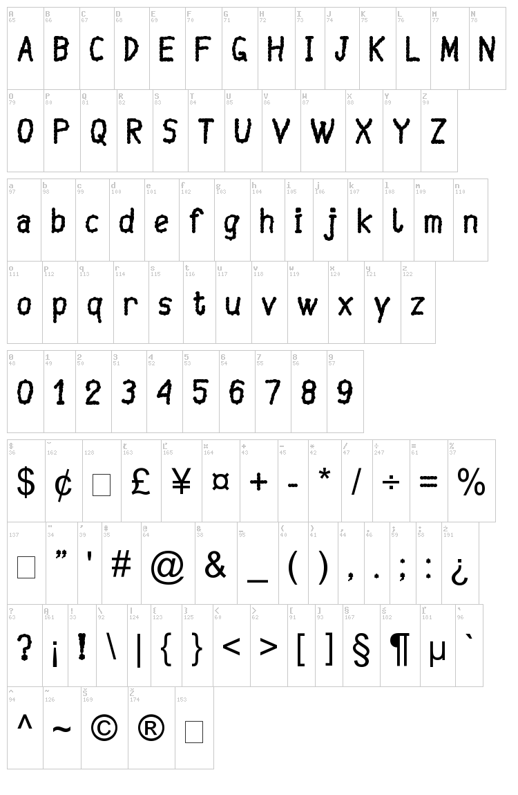 Mayuragifkas font map